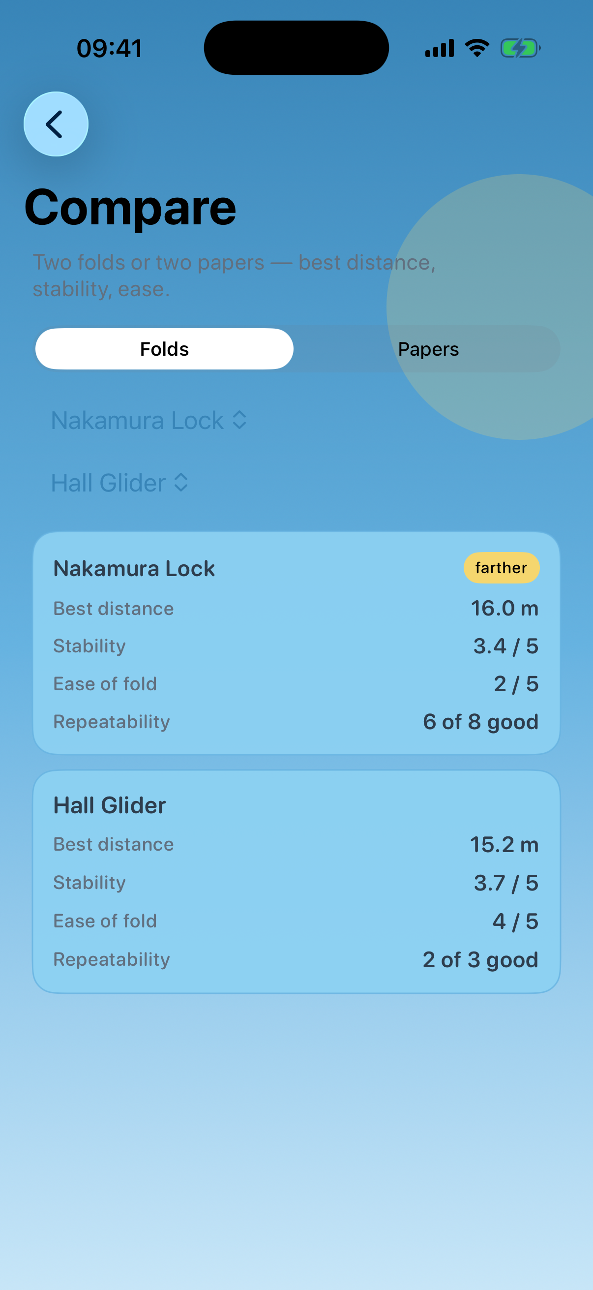 Compare two folds